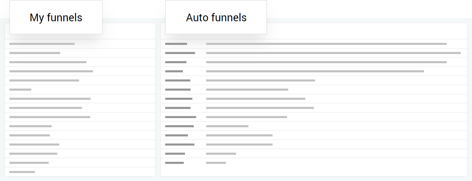 Automated funnel creation