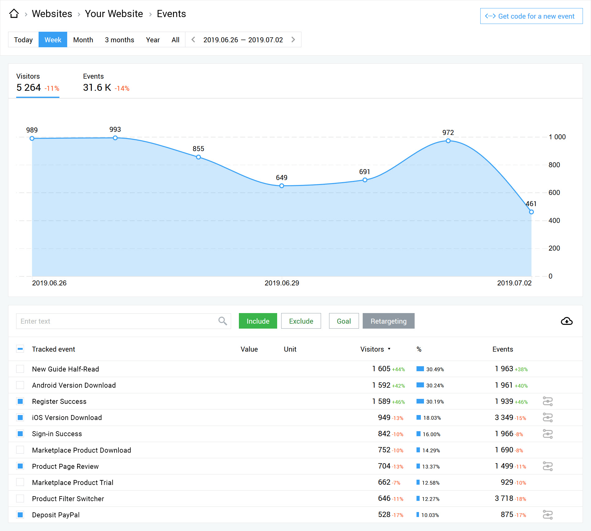 Adding the 'Retargeting' status to an existing event