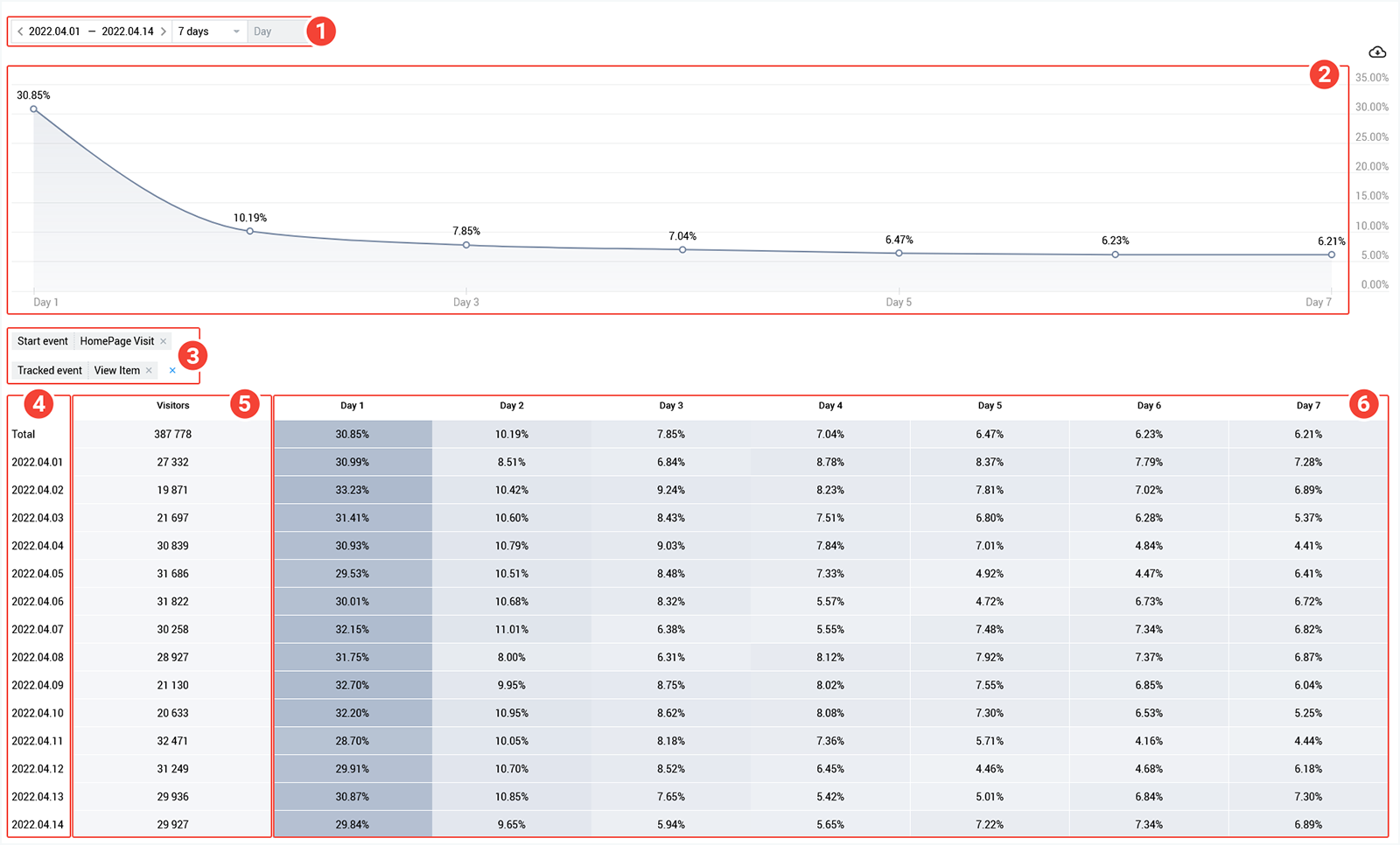 Finteza analytical system now includes a new report — Retention