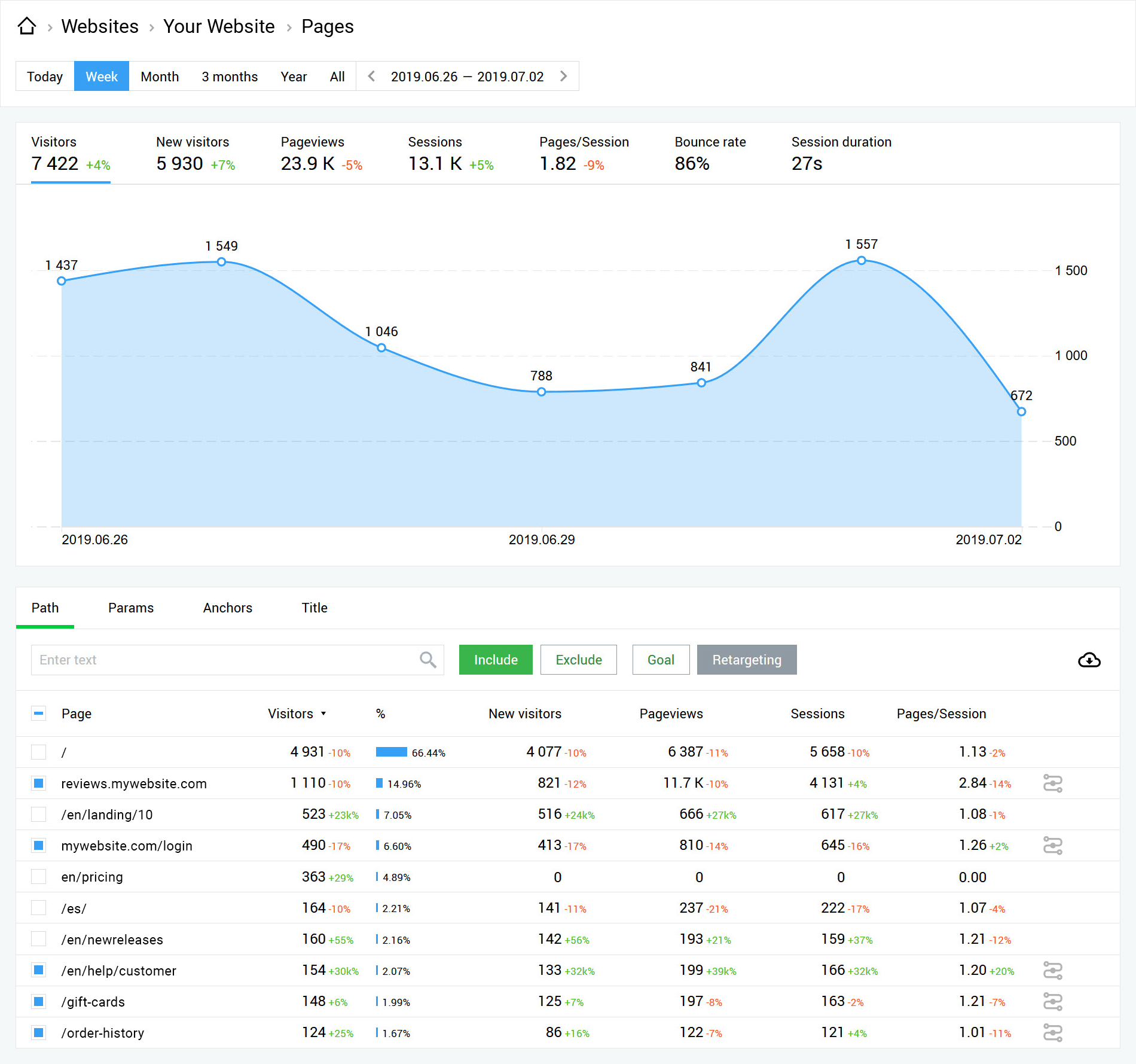 Adding the 'Retargeting' status to a page visit