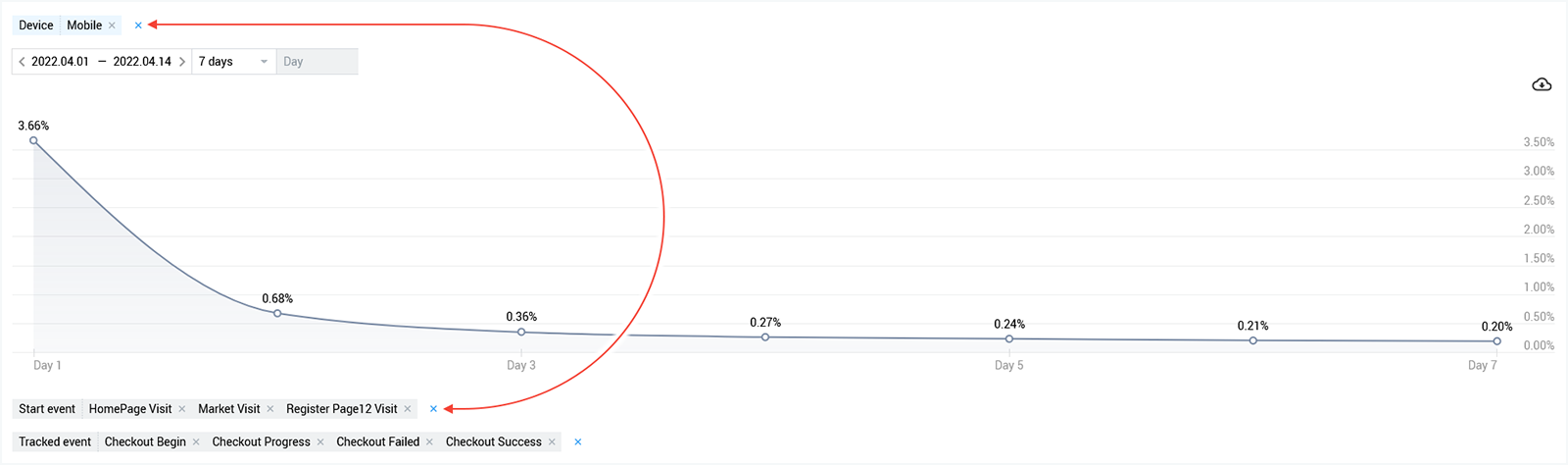 O sistema analítico do Finteza tem um novo relatório — Retention