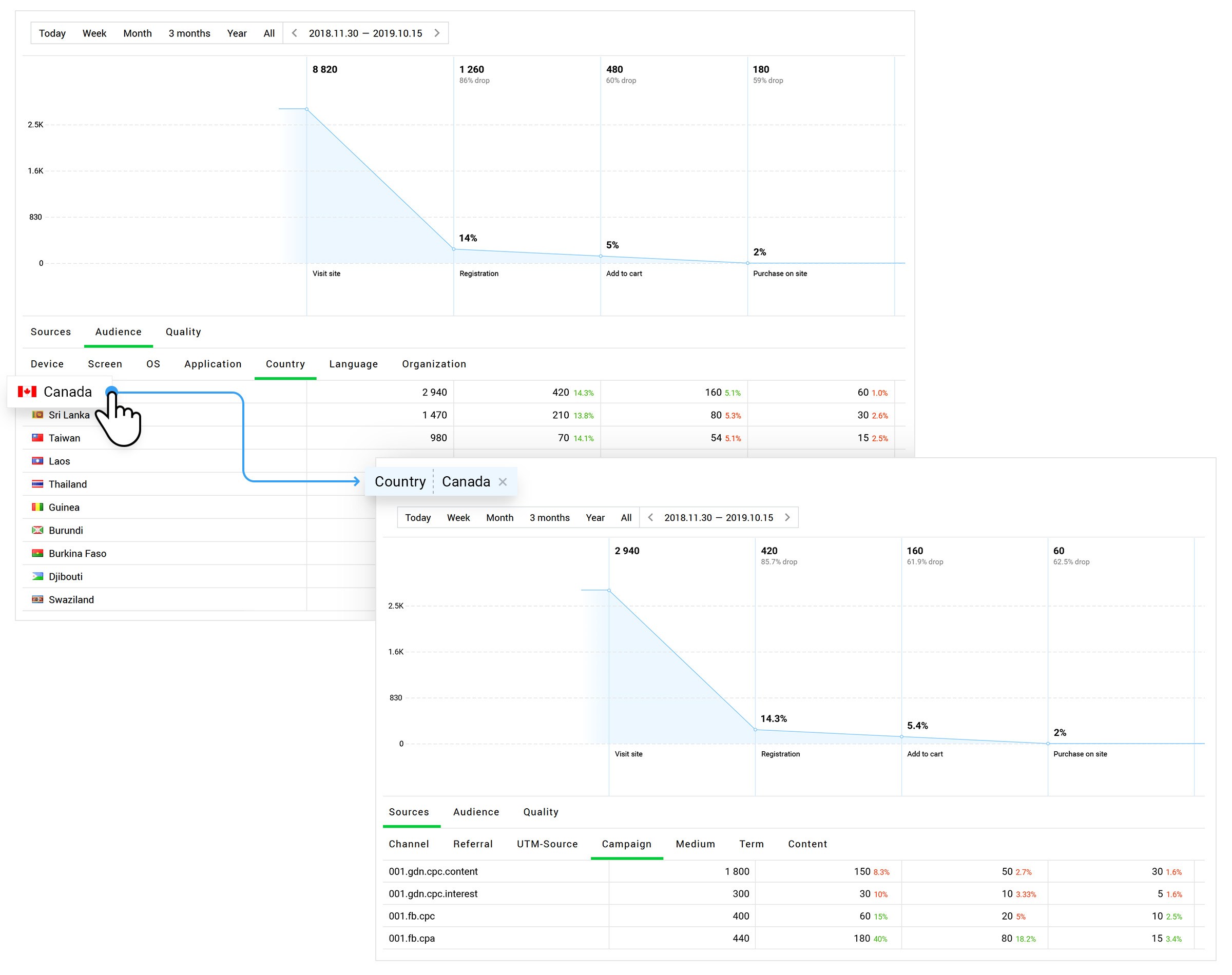 Finteza enables precise audience selection for the most accurate analysis