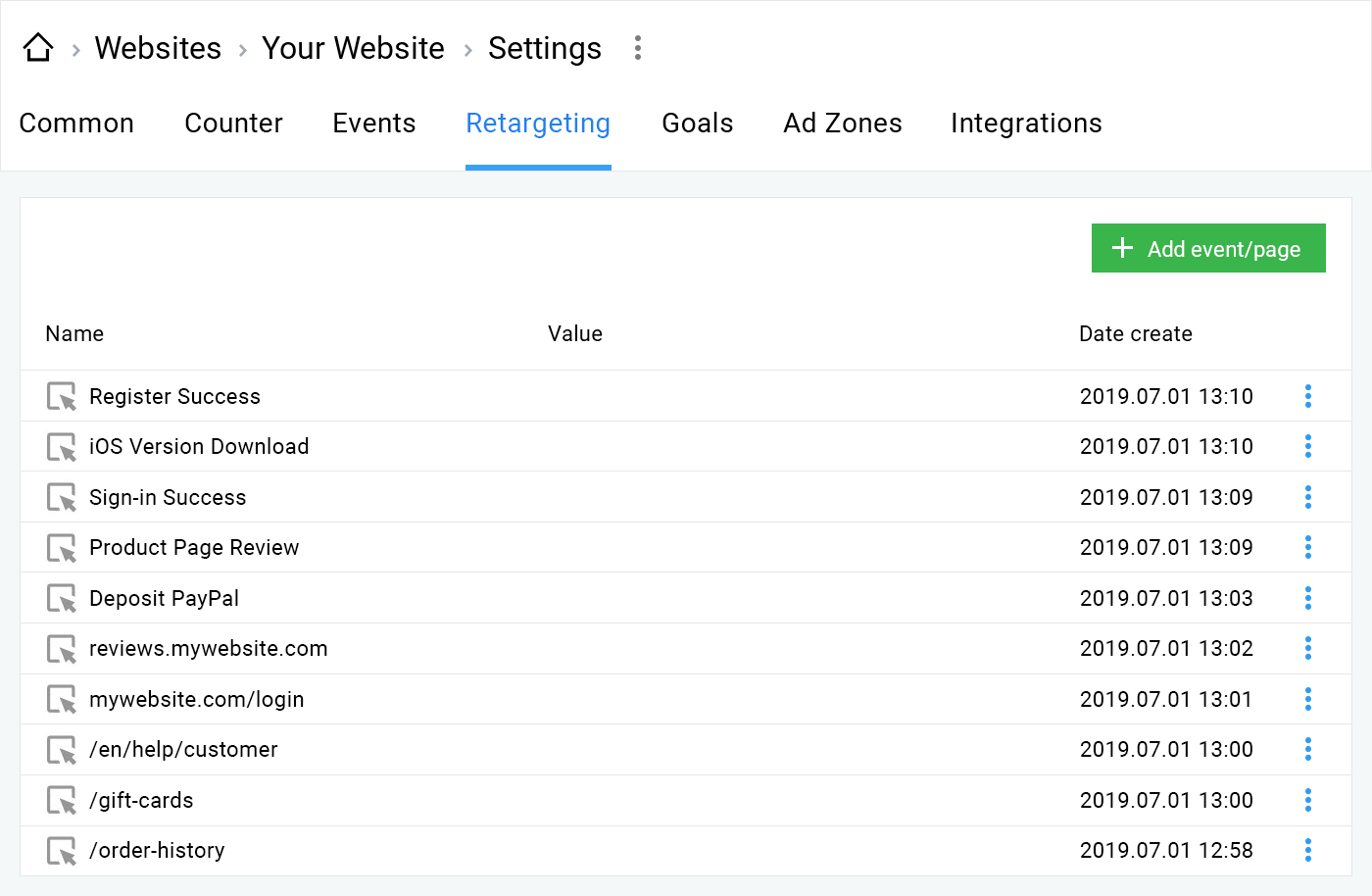 Die Registerkarte Retargeting auf der Seite Einstellungen