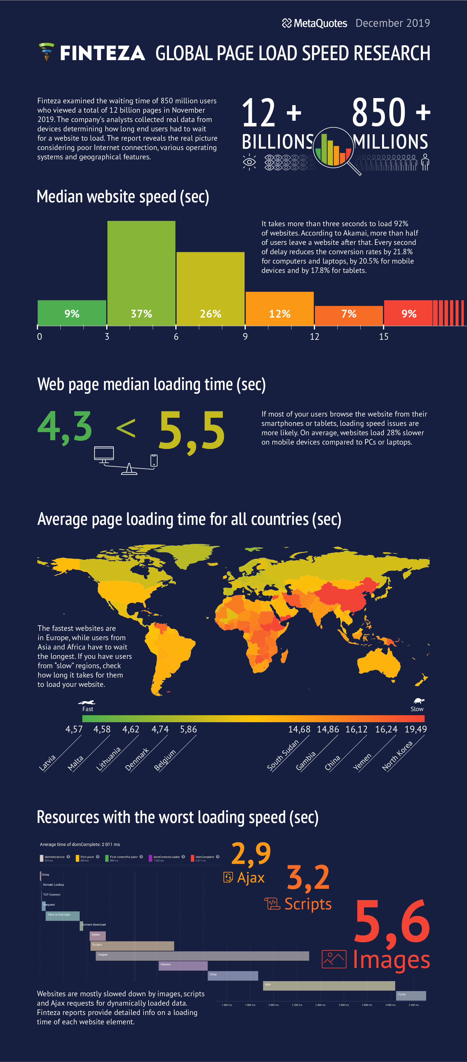 Infographie Finteza