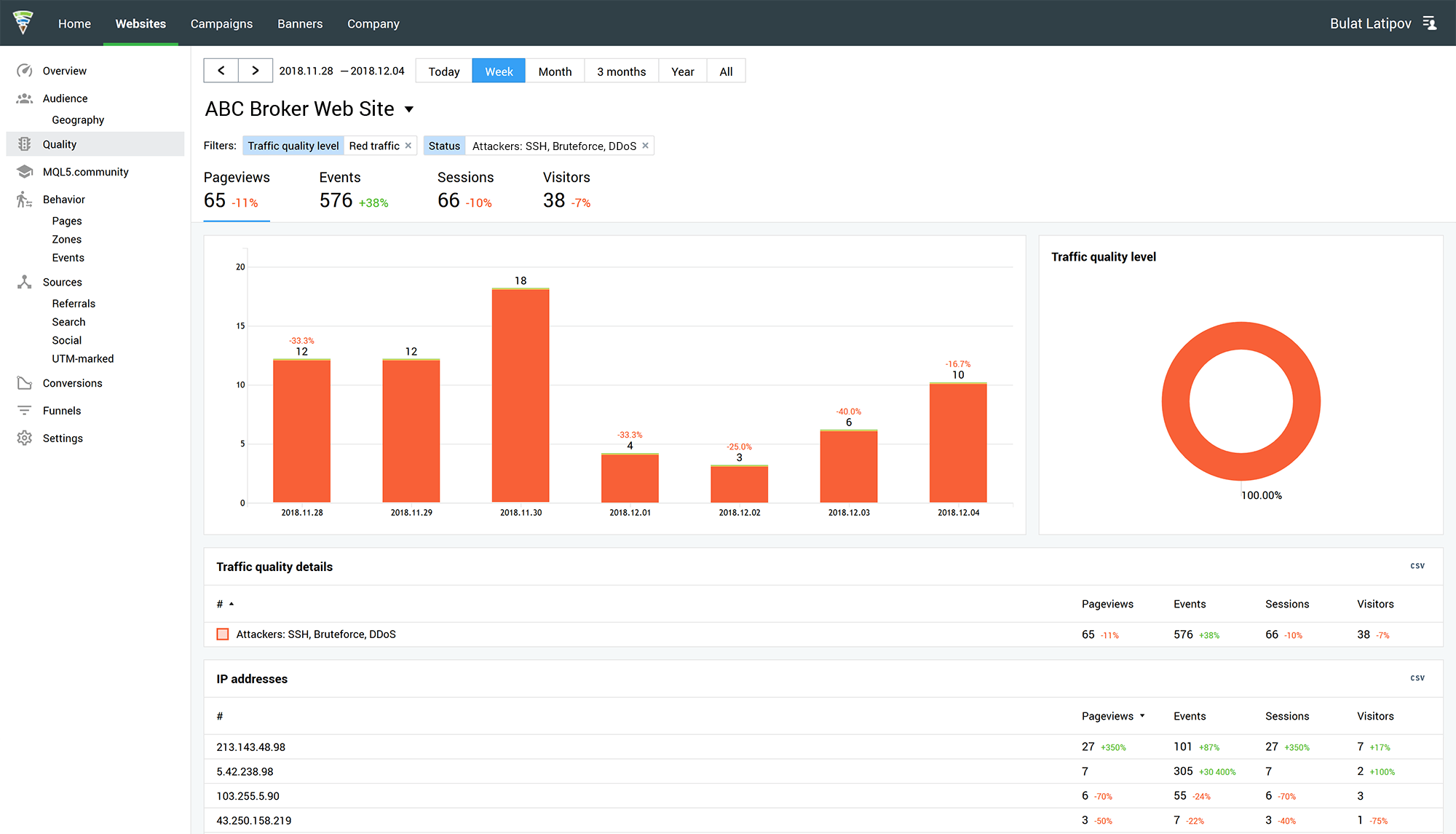 攻撃者: SSH、ブルート フォース、DDoS