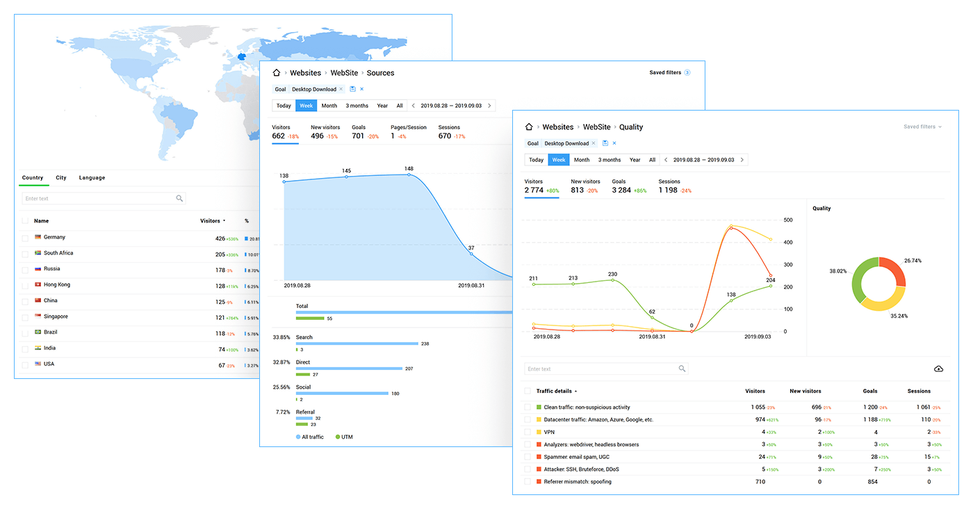 Detailed conversion reports can be used to filter data in other reports