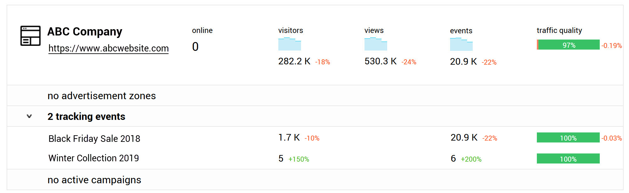 Listen over sporede begivenheder med kort statistik kan findes under webstedets navn