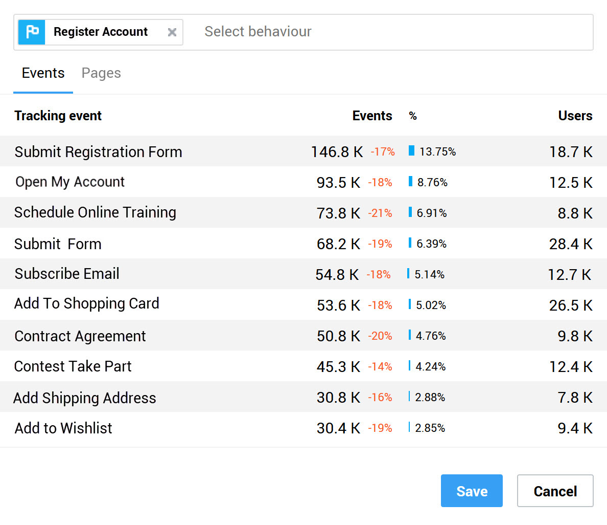 Press the green "Add goal" button and click on the necessary event in the Events tab to create a funnel