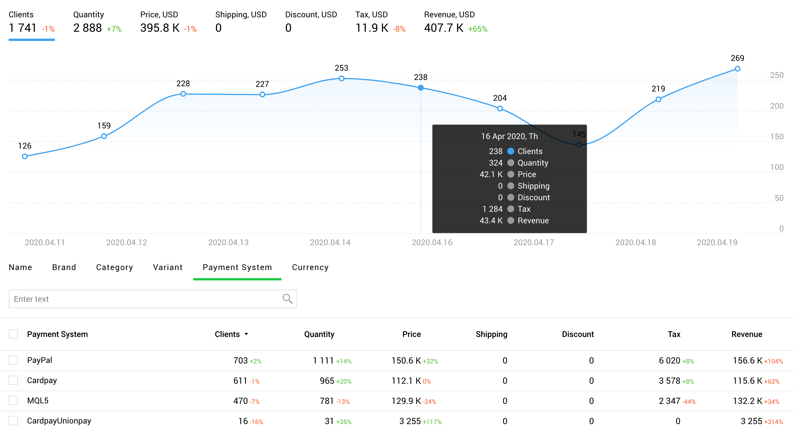 Purchases report