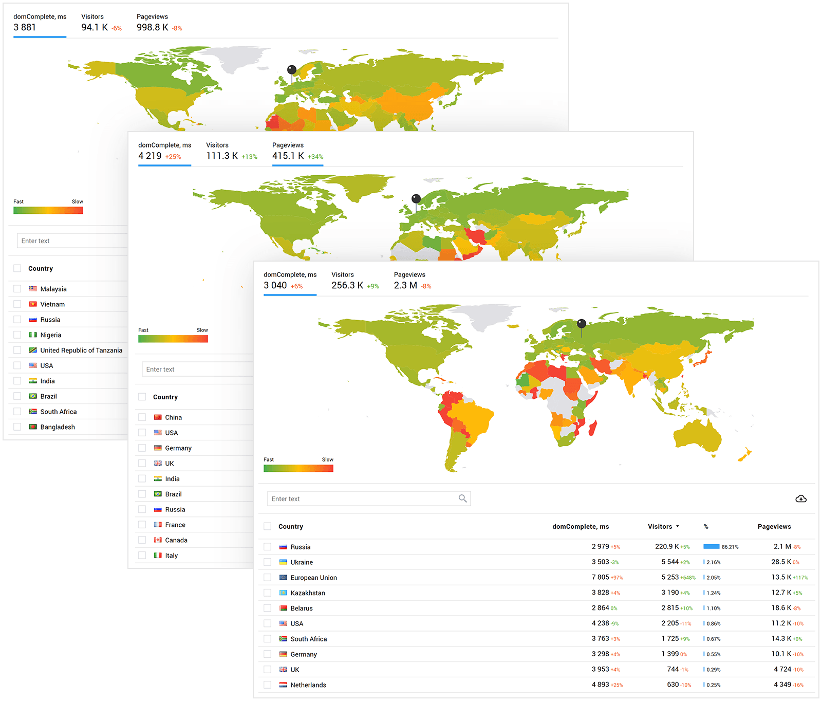 سرعت بارگیری متوسط برای هر کشور