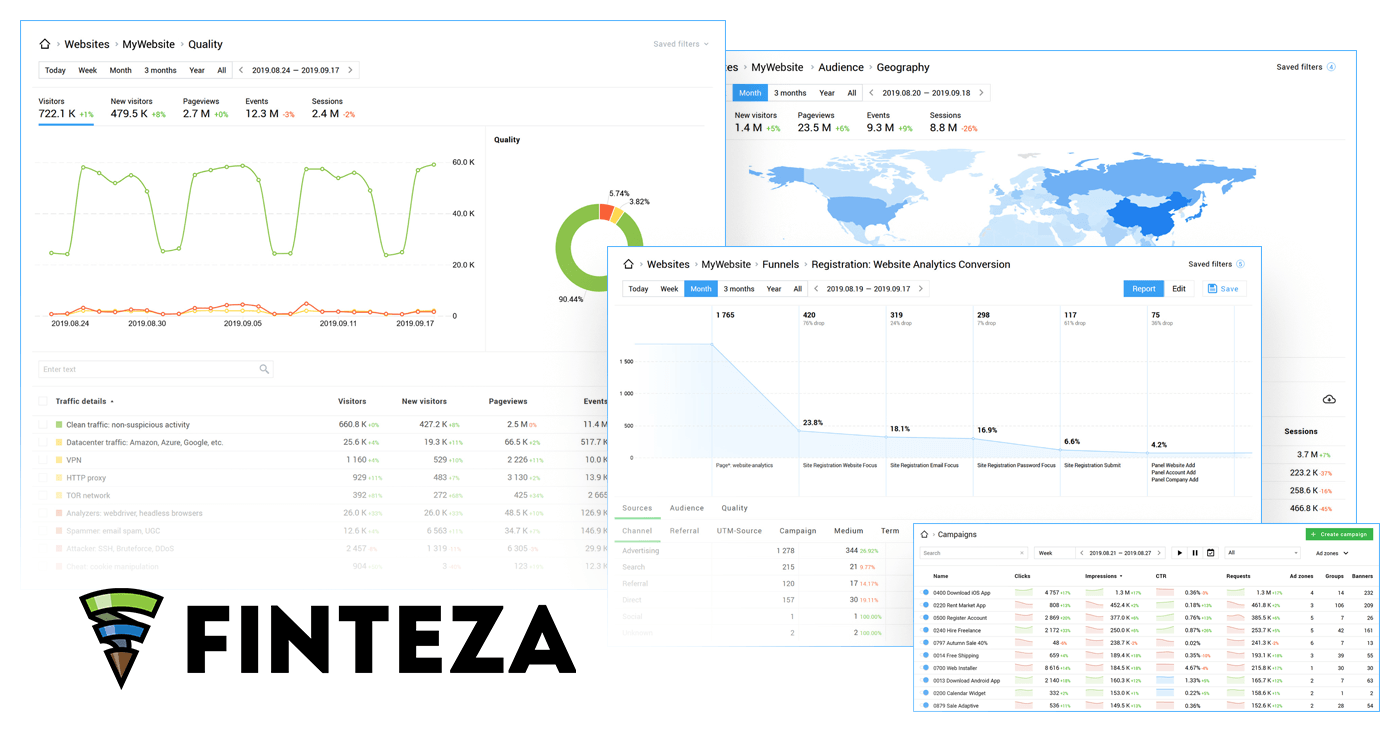 Finteza吸引7亿独立访问者和110亿页面浏览量