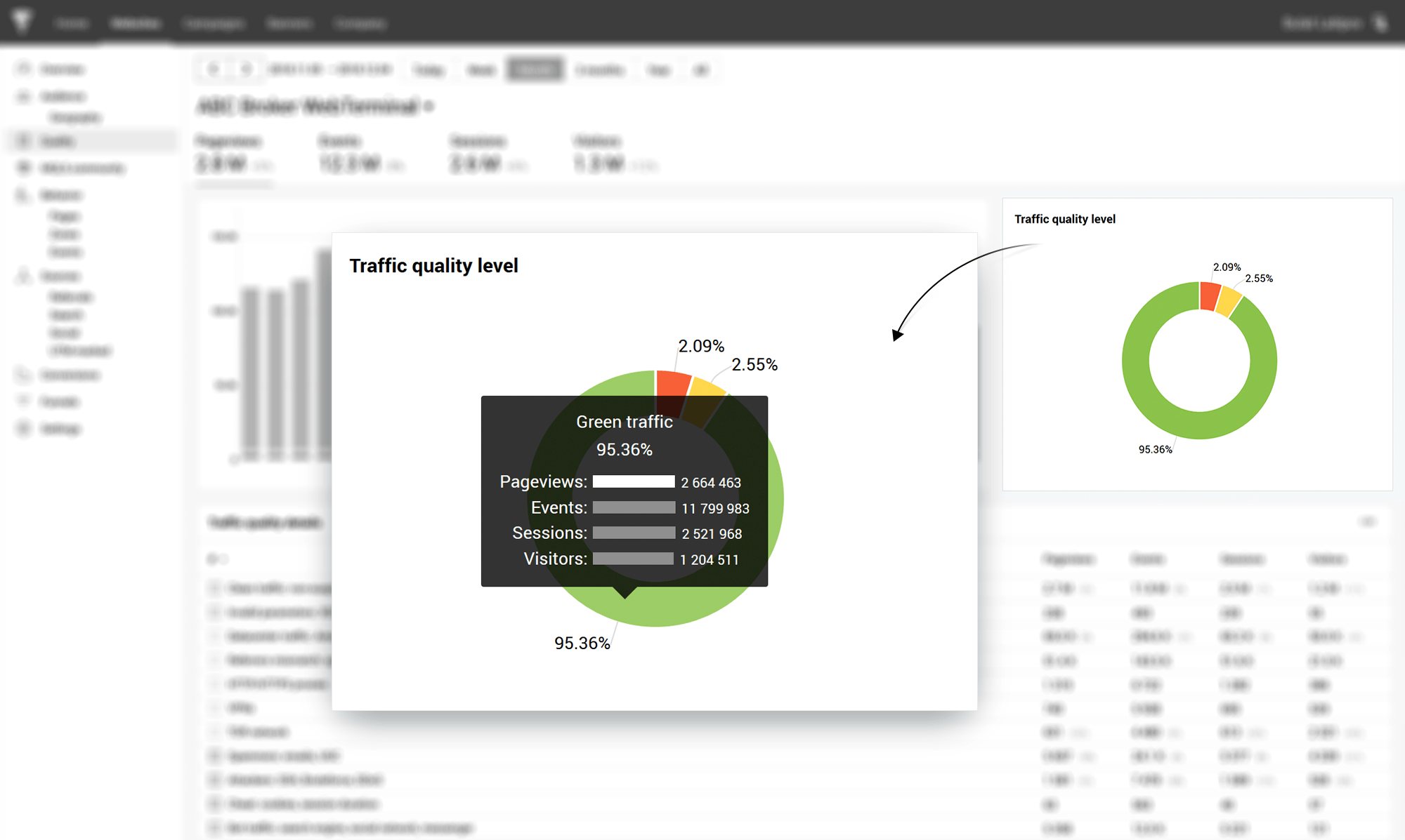 Hodnocení vašeho webu