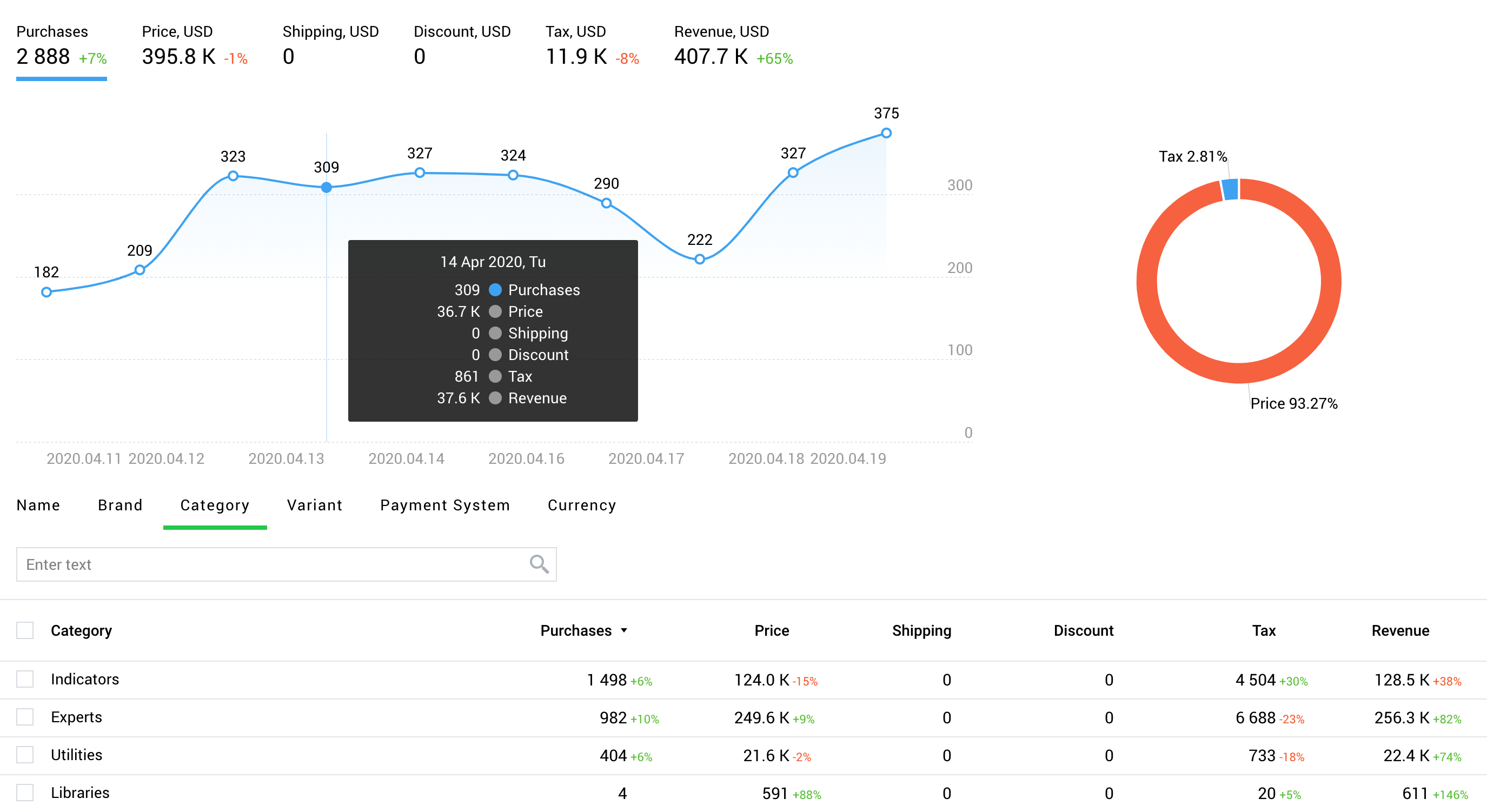 Cash Flow report