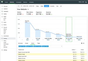 Updated funnels in Finteza for increased efficiency in conversion analysis