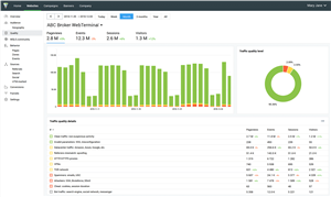 Finteza now provides traffic quality details