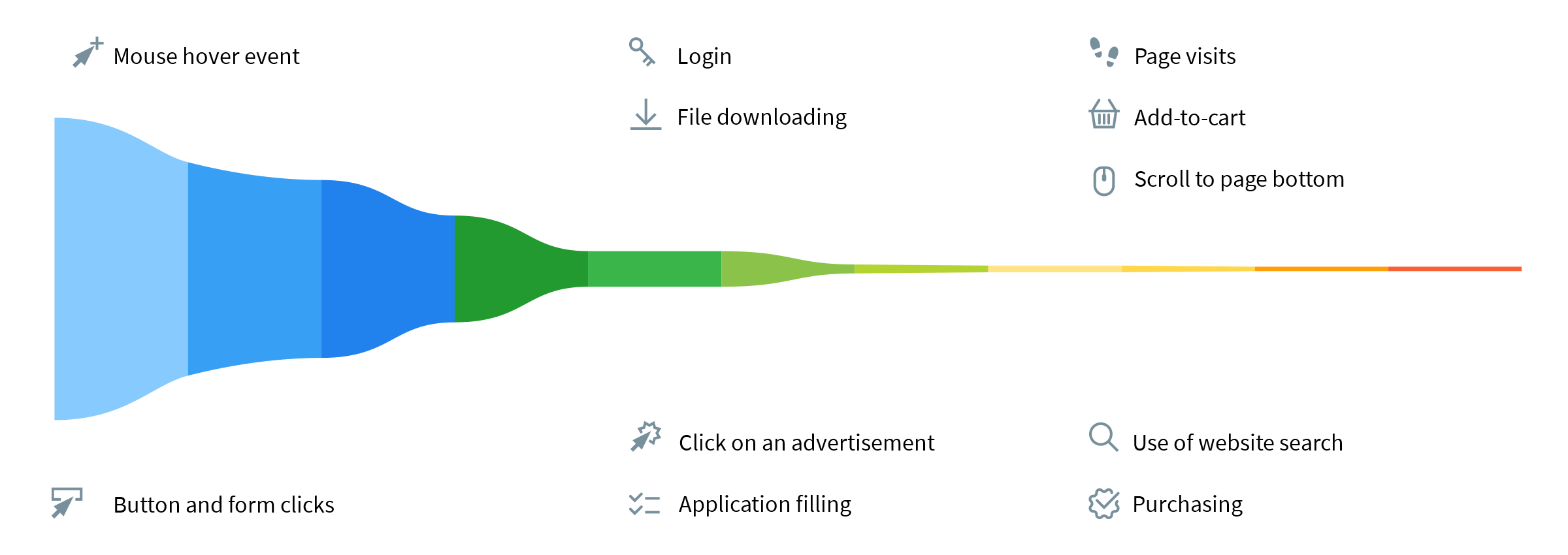 Welke criteria kunnen in een trechter worden toegepast?