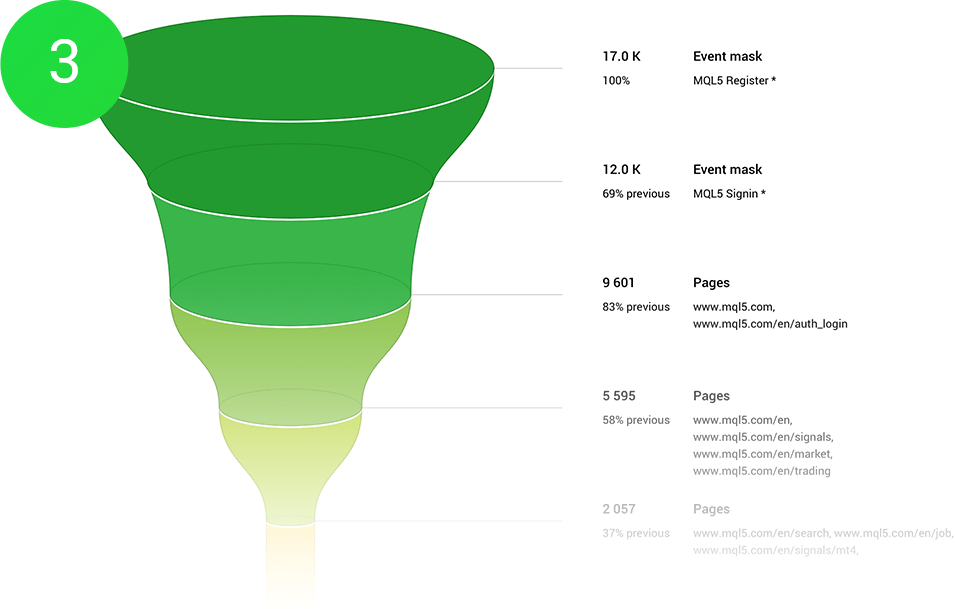 Additional funnel to report to your boss: looks good and ready to be inserted to the docs 5-2x.png