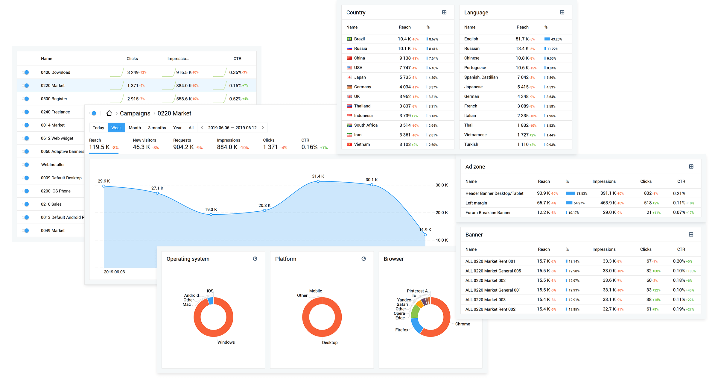 You will start receiving the efficiency data immediately after advertisement launch