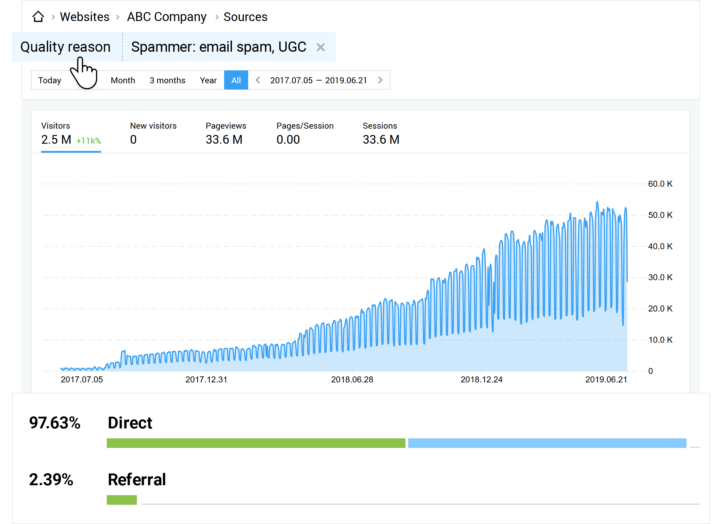 Le rapport sur la qualité du trafic peut être utilisé comme un filtre, similaire aux autres données disponibles dans le système.