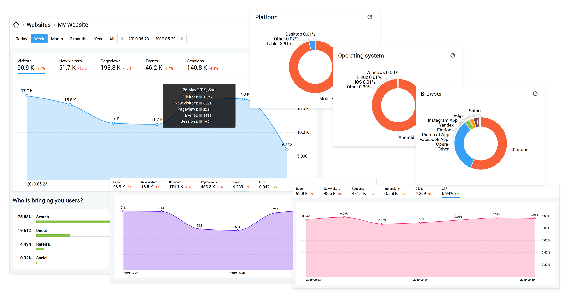 Finteza, gelişmiş bir web sitesi analizi servisidir