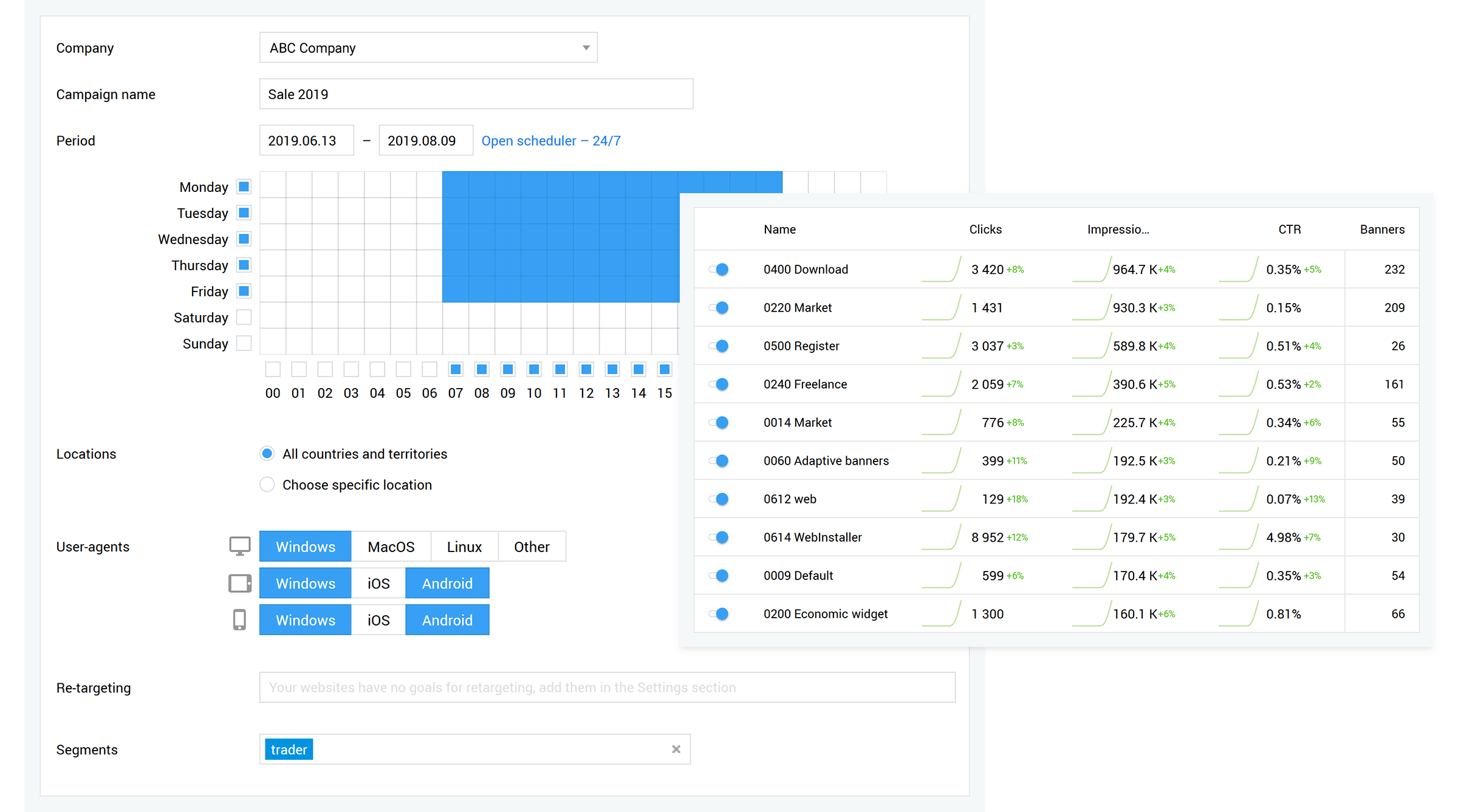 O Finteza permite criar anúncios em seus próprios sites e de terceiros dentro de uma única interface, executando-os por evento, navegador, área geográfica, dispositivo, site e outros critérios