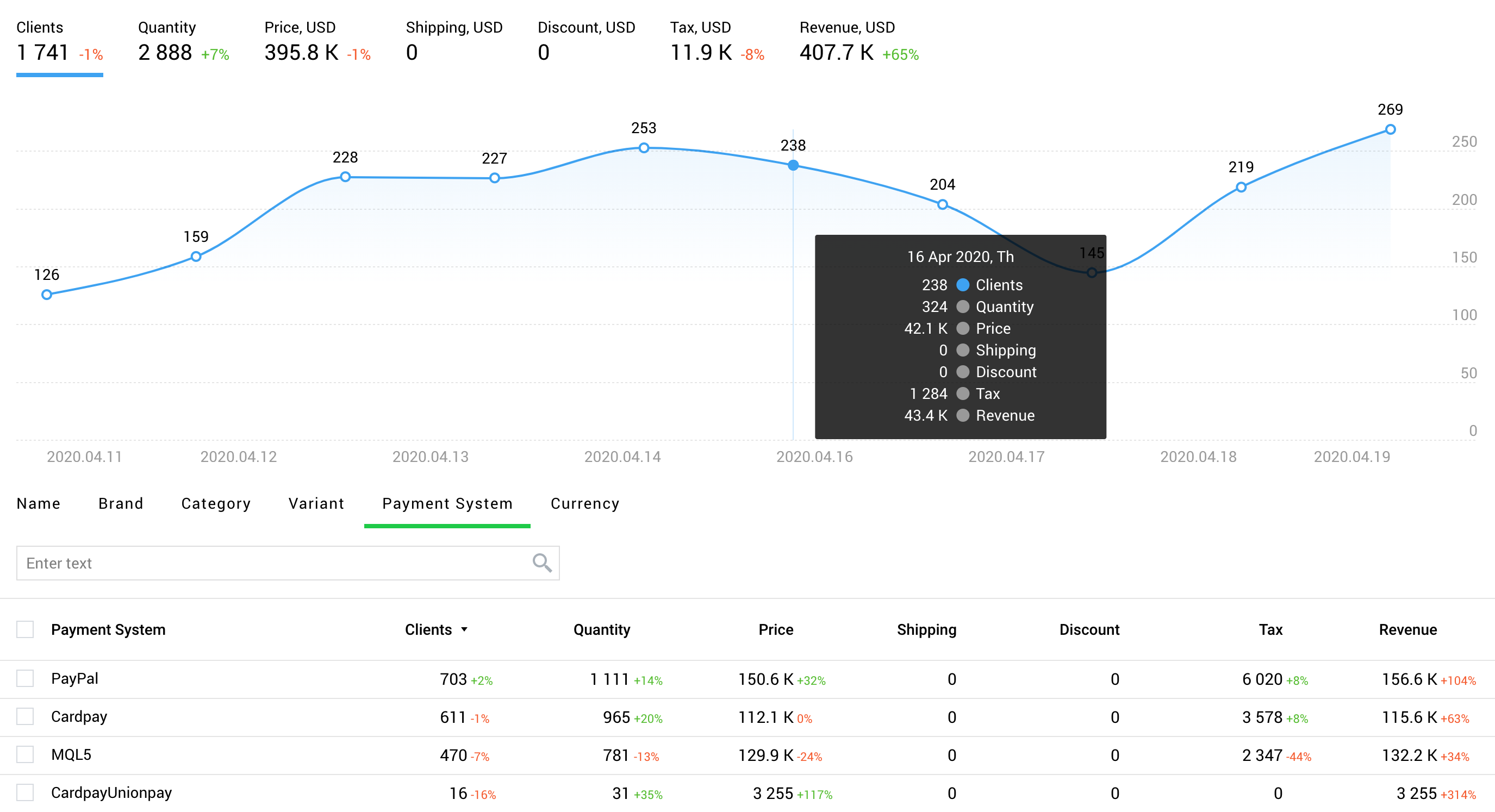 Informe de e-Commerce en Finteza