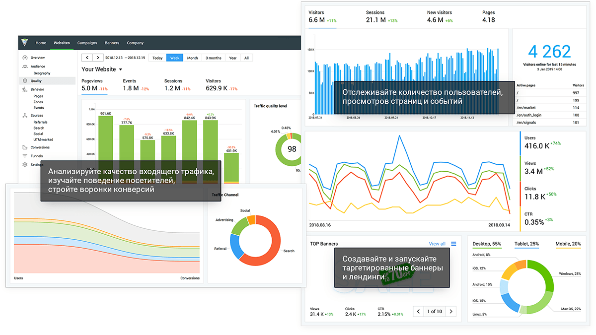 Finteza - всесторонняя веб-аналитика в режиме реального времени