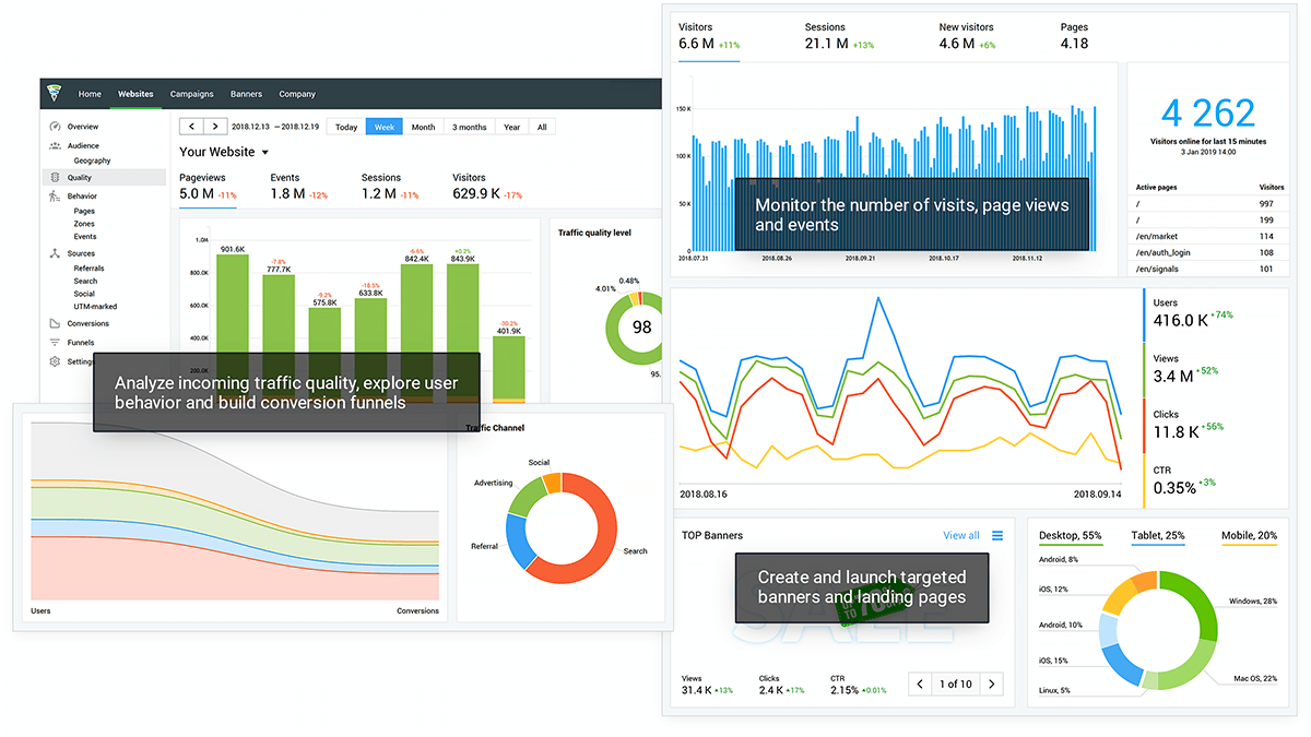 Finteza - comprehensive real-time web analytics