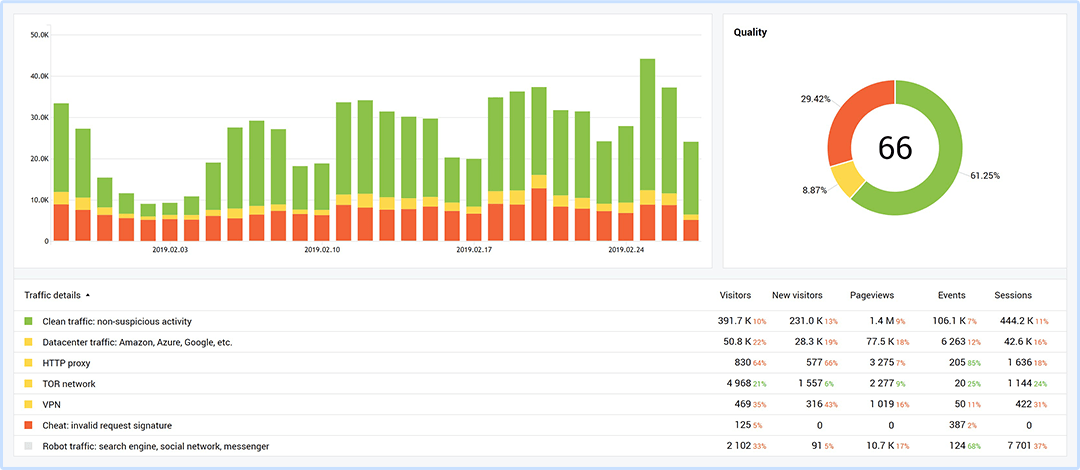 traffic-quality.png