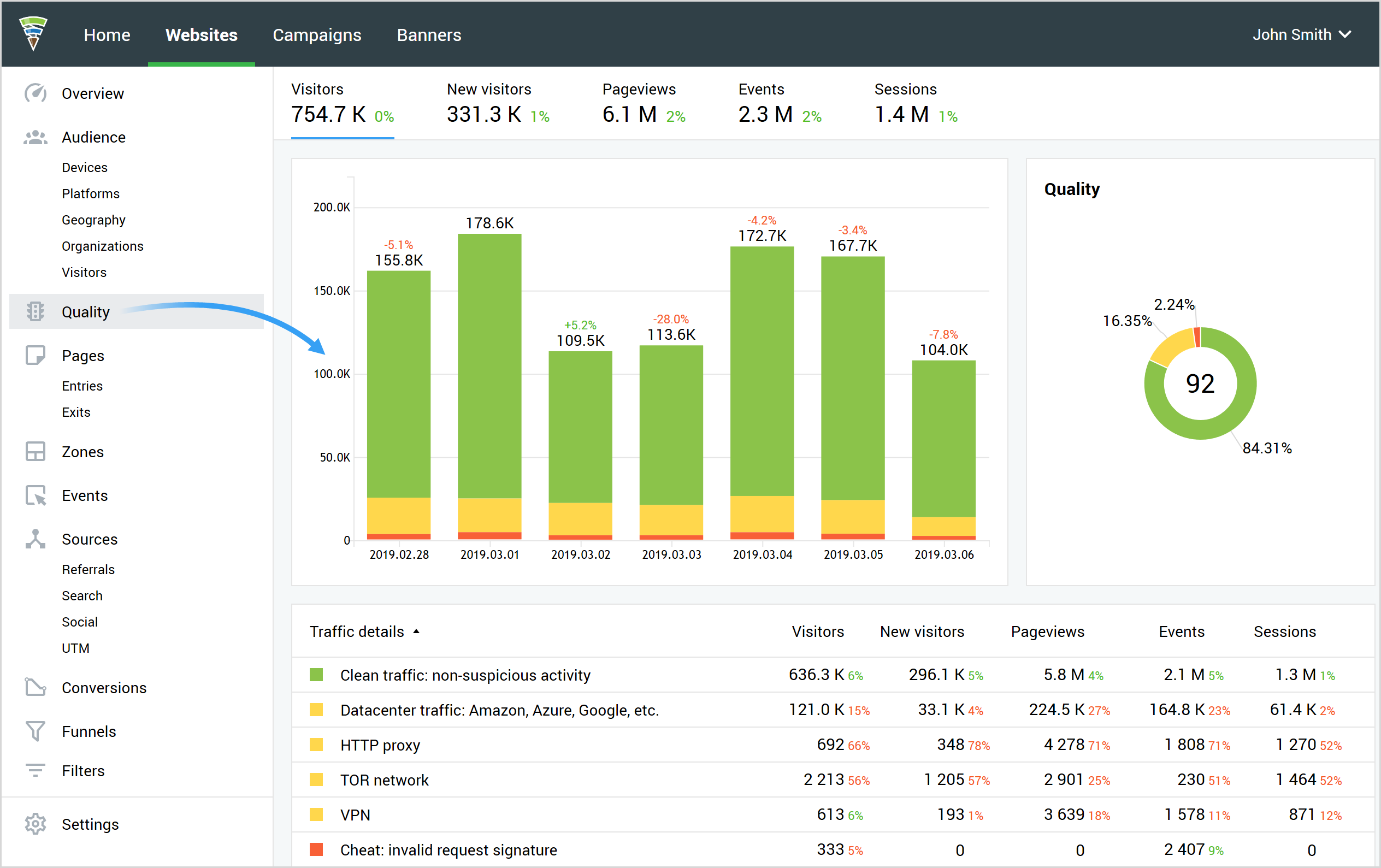 Data on traffic quality Data on traffic quality