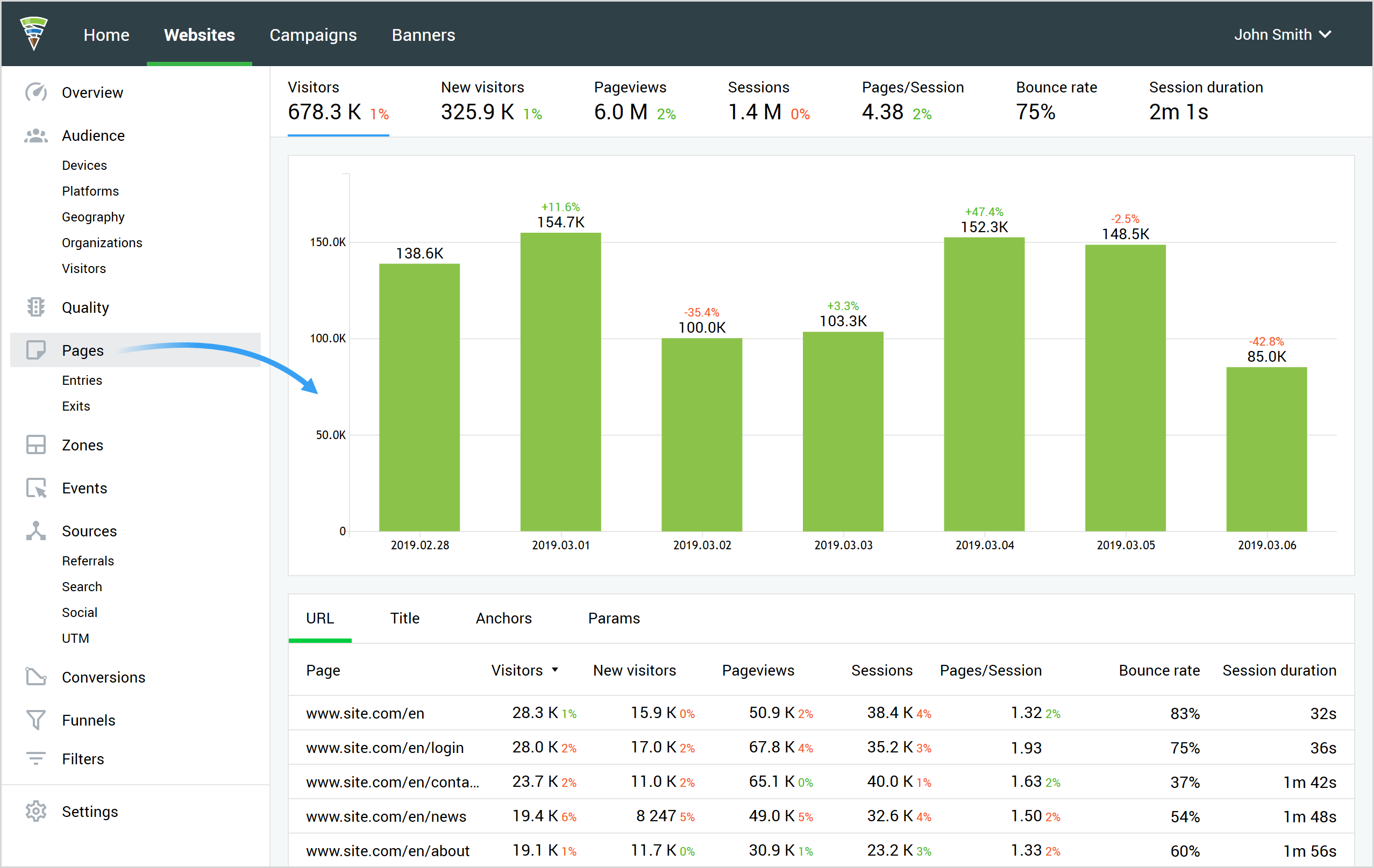 Data on website pages Data on website pages