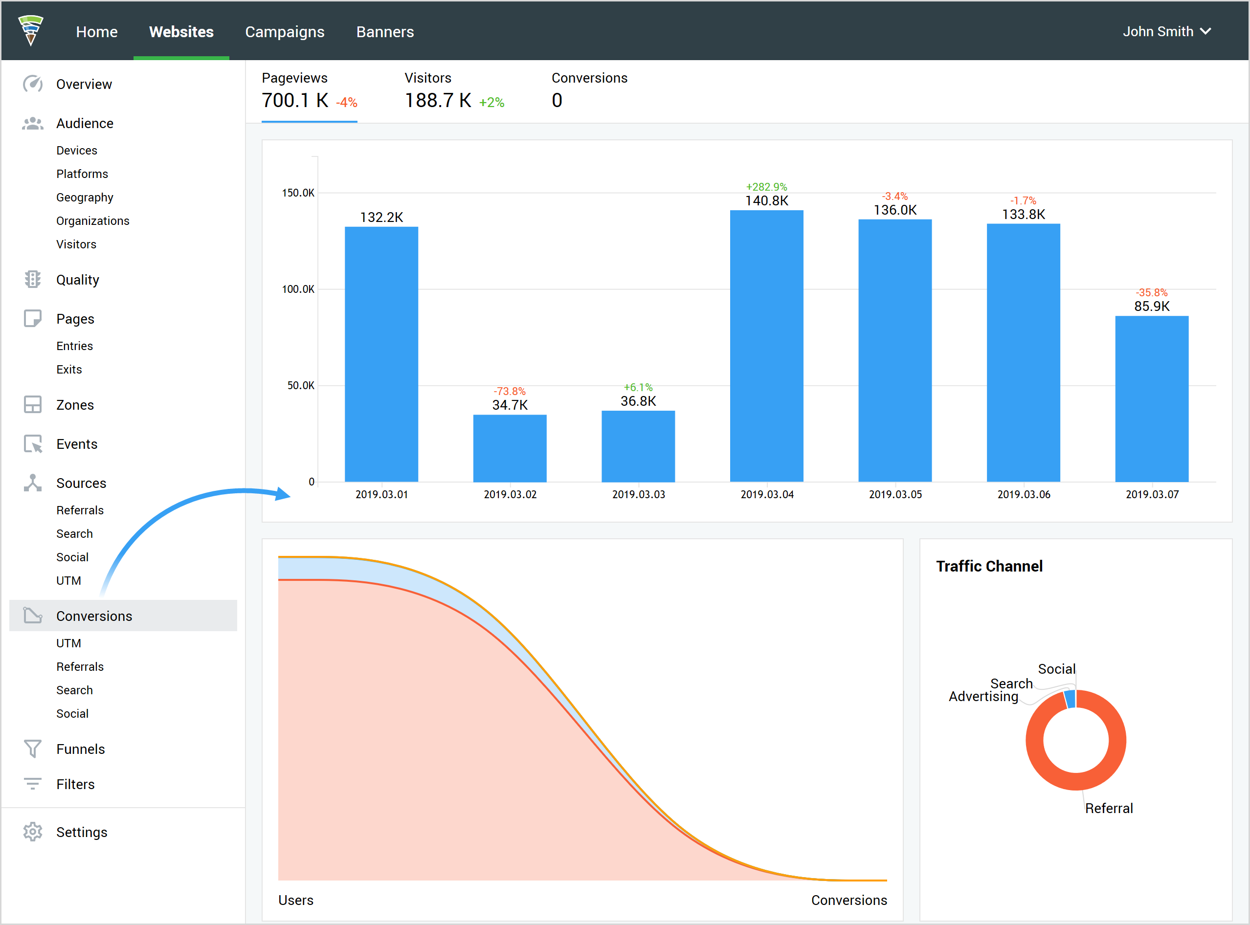 Data on conversions Data on conversions