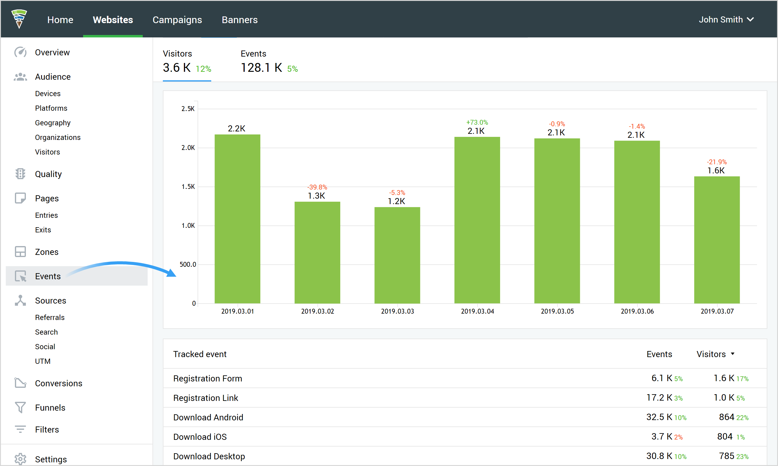 Data on tracked events Data on tracked events